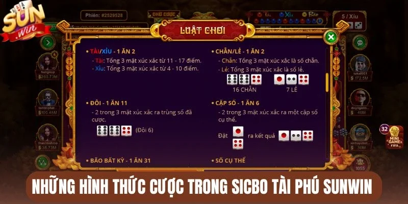 Những hình thức cược trong Sicbo tài phú Sunwin